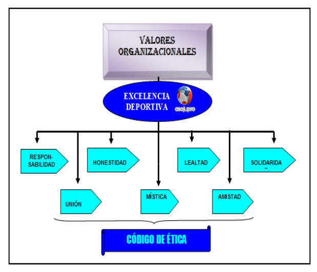 Valores-Asojupro